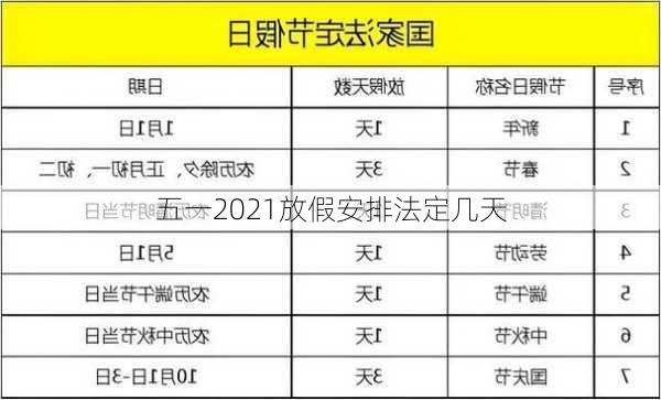 五一2021放假安排法定几天