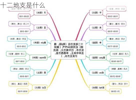 十二地支是什么