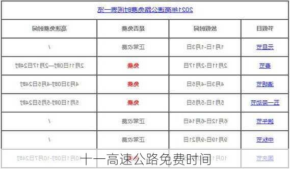 十一高速公路免费时间