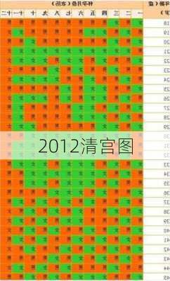 2012清宫图