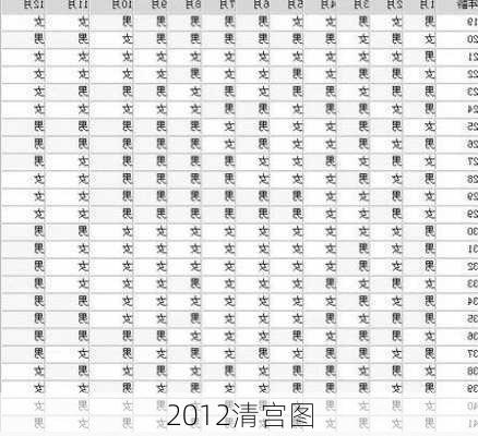 2012清宫图