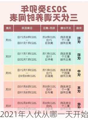 2021年入伏从哪一天开始