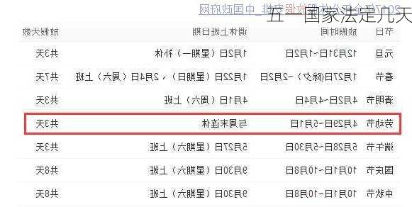 五一国家法定几天
