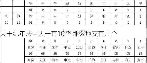 天干纪年法中天干有10个 那么地支有几个