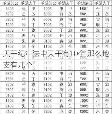 天干纪年法中天干有10个 那么地支有几个