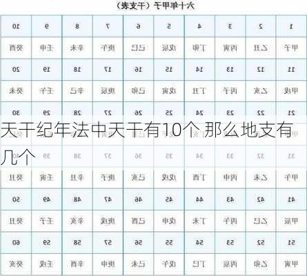 天干纪年法中天干有10个 那么地支有几个