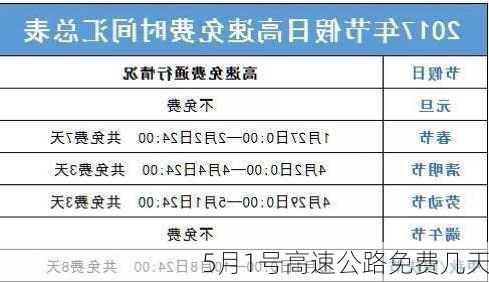 5月1号高速公路免费几天