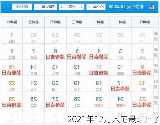 2021年12月入宅最旺日子