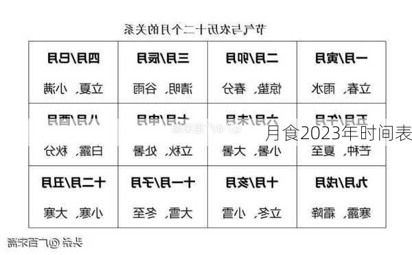 月食2023年时间表