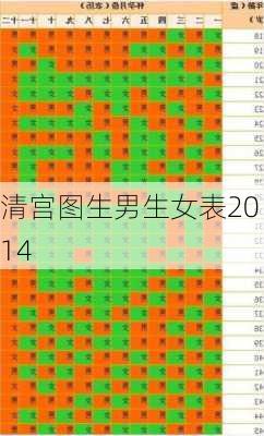 清宫图生男生女表2014