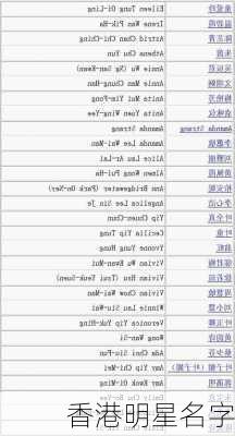 香港明星名字