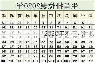 2020年不生几月鼠