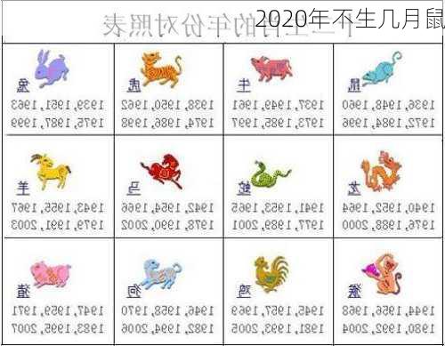 2020年不生几月鼠