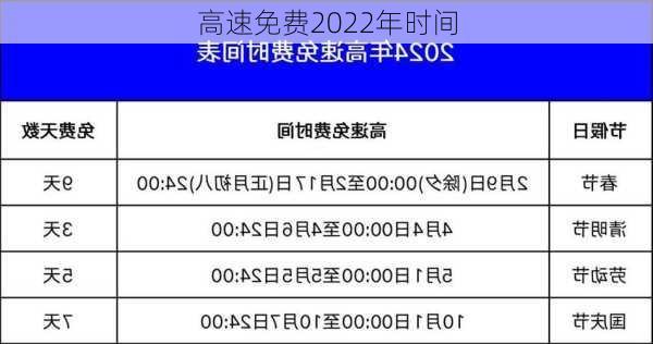 高速免费2022年时间