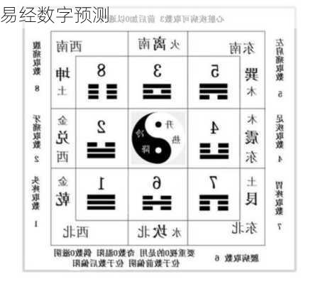 易经数字预测