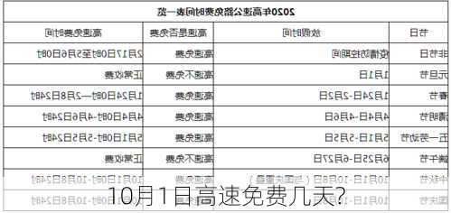 10月1日高速免费几天?