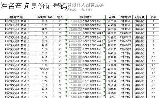 姓名查询身份证号码