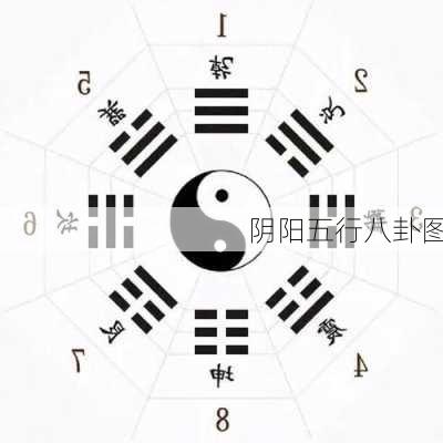 阴阳五行八卦图