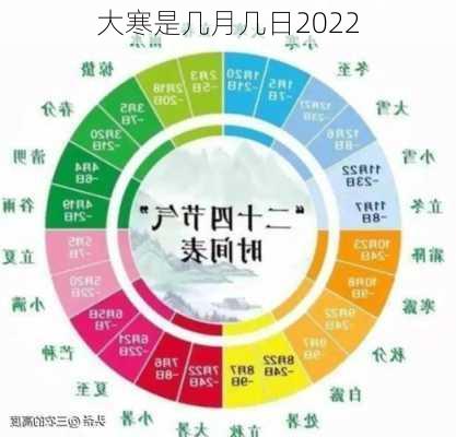 大寒是几月几日2022