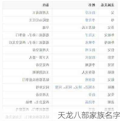天龙八部家族名字