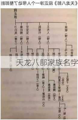 天龙八部家族名字