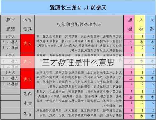 三才数理是什么意思