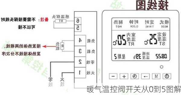 暖气温控阀开关从0到5图解