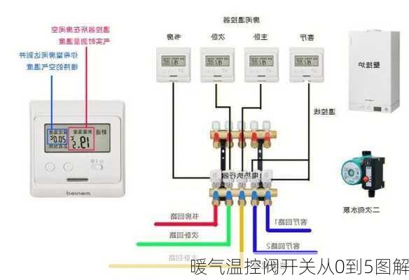 暖气温控阀开关从0到5图解