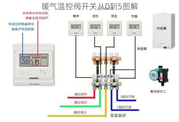 暖气温控阀开关从0到5图解