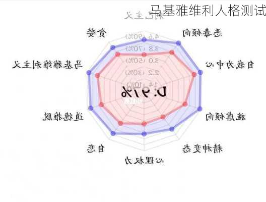 马基雅维利人格测试