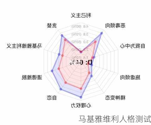 马基雅维利人格测试