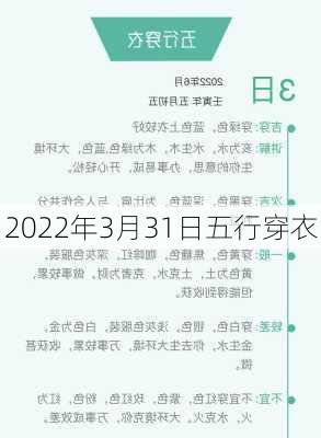 2022年3月31日五行穿衣