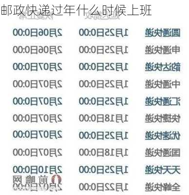 邮政快递过年什么时候上班