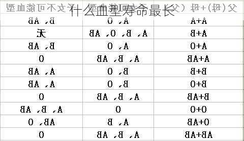 什么血型寿命最长