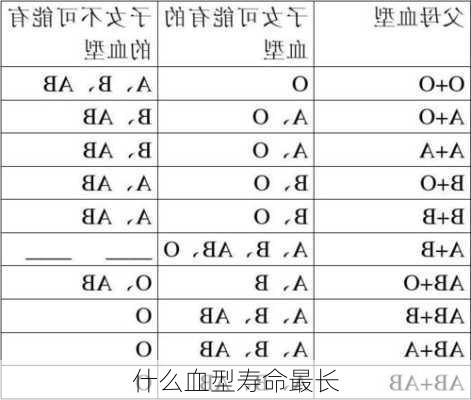 什么血型寿命最长