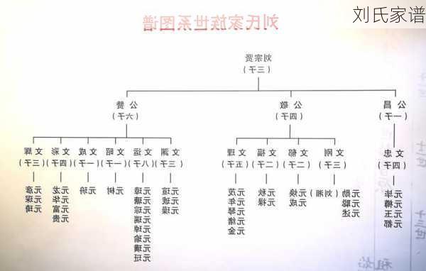 刘氏家谱