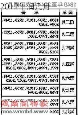 2012年润几月