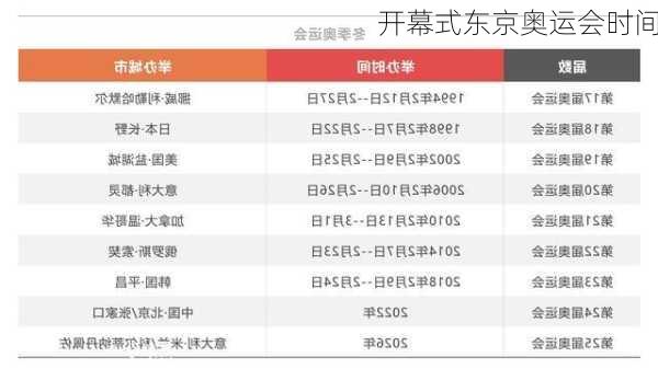 开幕式东京奥运会时间