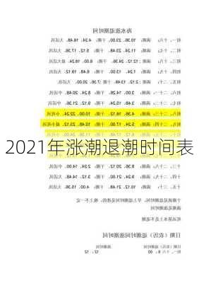 2021年涨潮退潮时间表