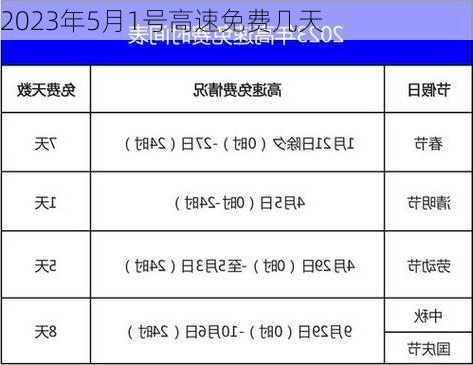 2023年5月1号高速免费几天