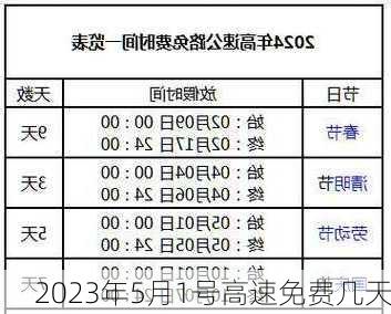 2023年5月1号高速免费几天