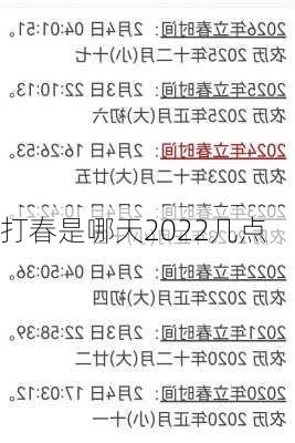 打春是哪天2022几点