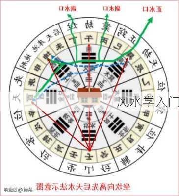 风水学入门