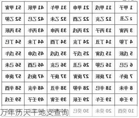 万年历天干地支查询