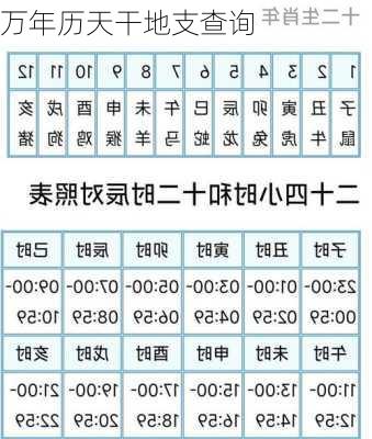 万年历天干地支查询