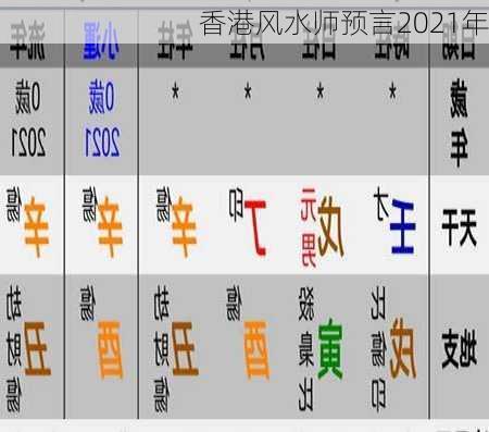 香港风水师预言2021年