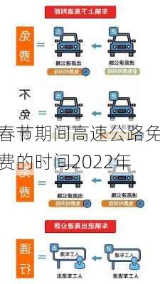 春节期间高速公路免费的时间2022年