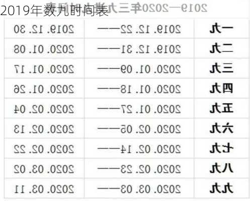 2019年数九时间表