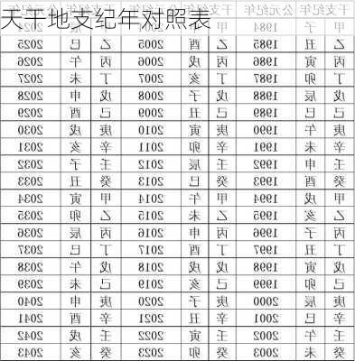 天干地支纪年对照表