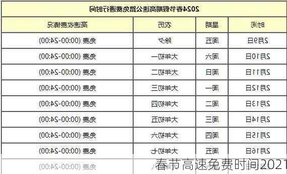 春节高速免费时间2021